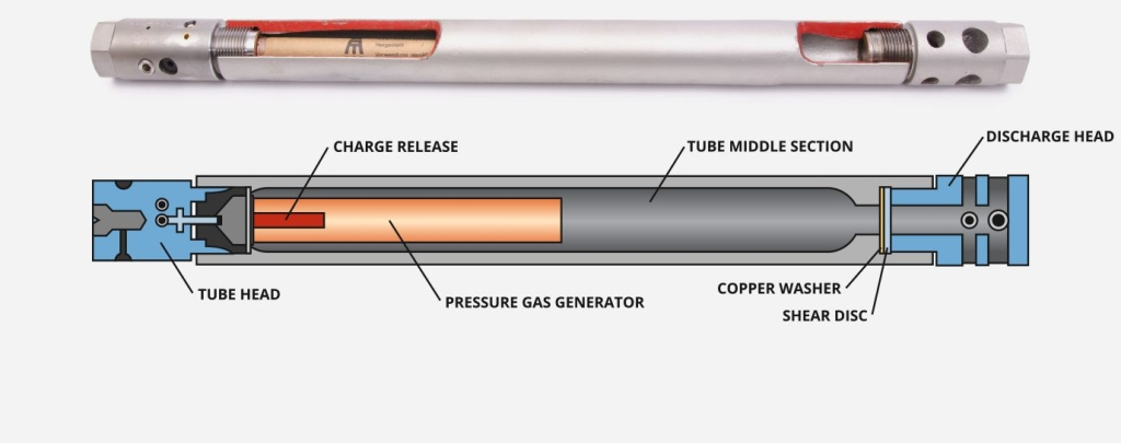 Cardox Tube Cutaway View